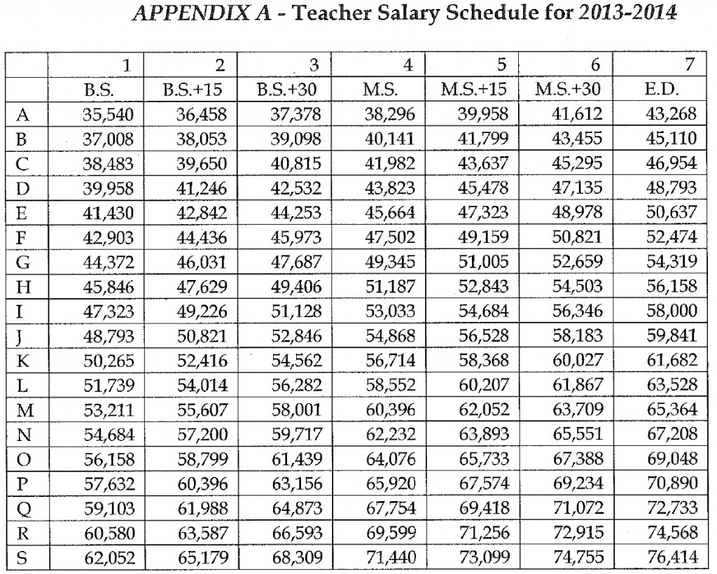 CIC-teachers-contract-salary-schedule-1.7