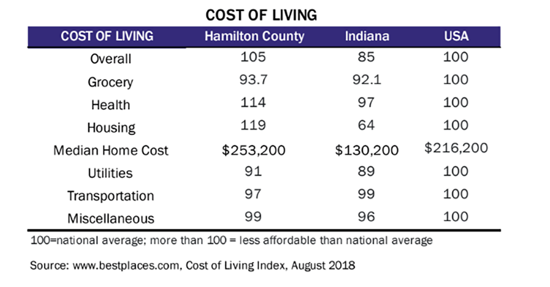 CIC COVER 0128 Affordable Housing Cost of Living