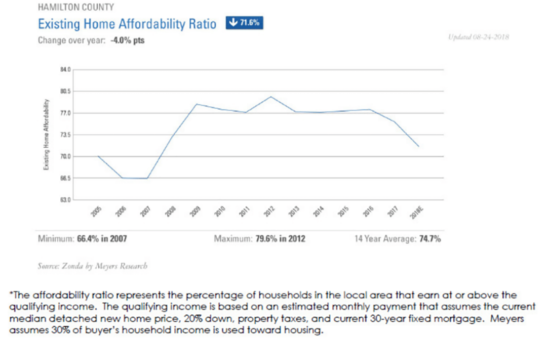 CIC COVER 0128 Affordable Housing HC Ratio