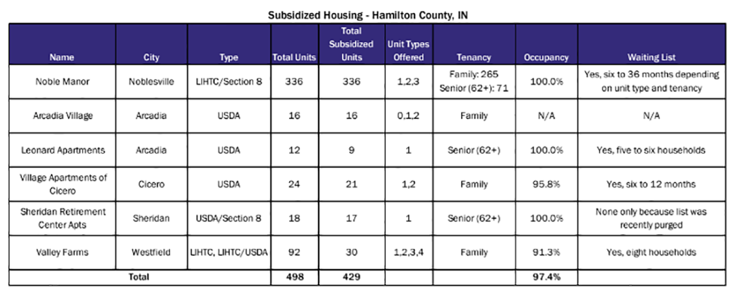 CIC COVER 0128 Affordable Housing Subsidized HC