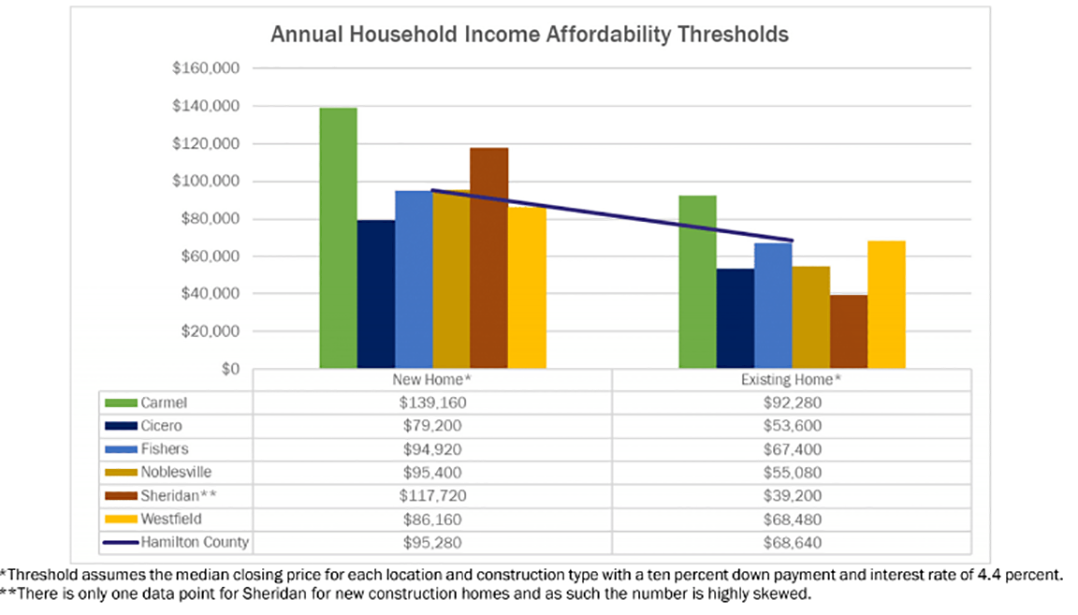 CIC COVER 0128 Affordable Housing affordability thresholds