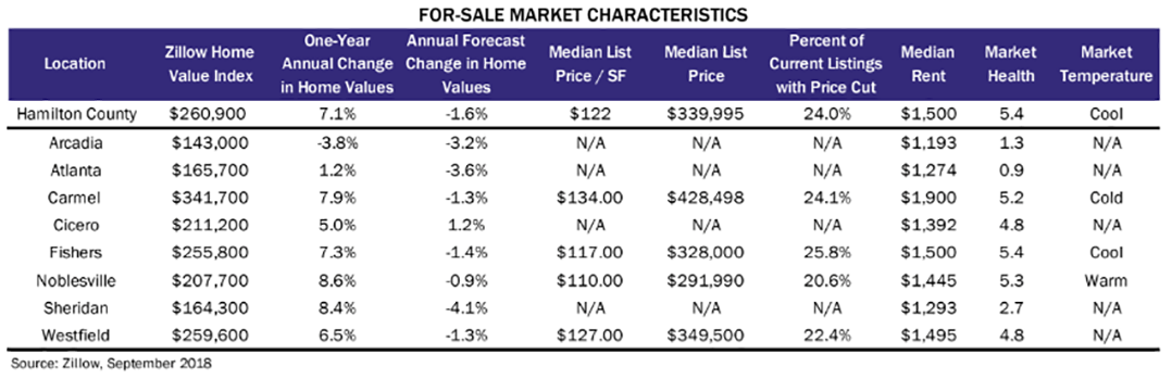 CIC COVER 0128 Affordable Housing for sale market characteristics