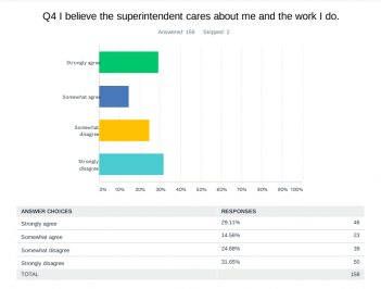 CIW COM 1013 survey results