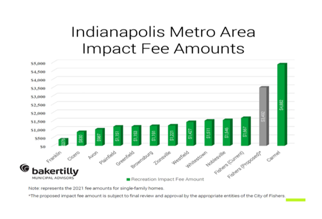 CIF COM 1012 park impact fees