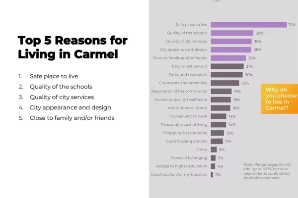 CIC COM 0611 Survey Rebranding