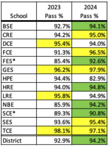 CIF COM HSE IReadScores 082724